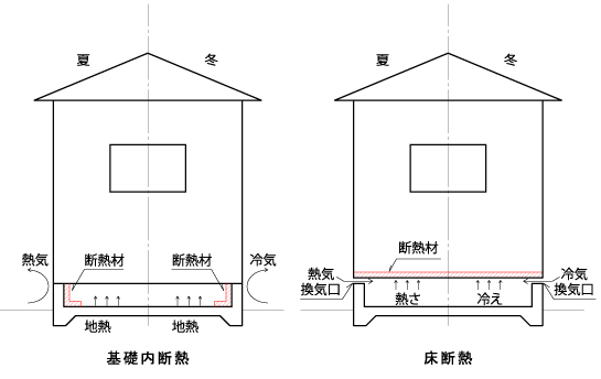 基礎外周部詳細図